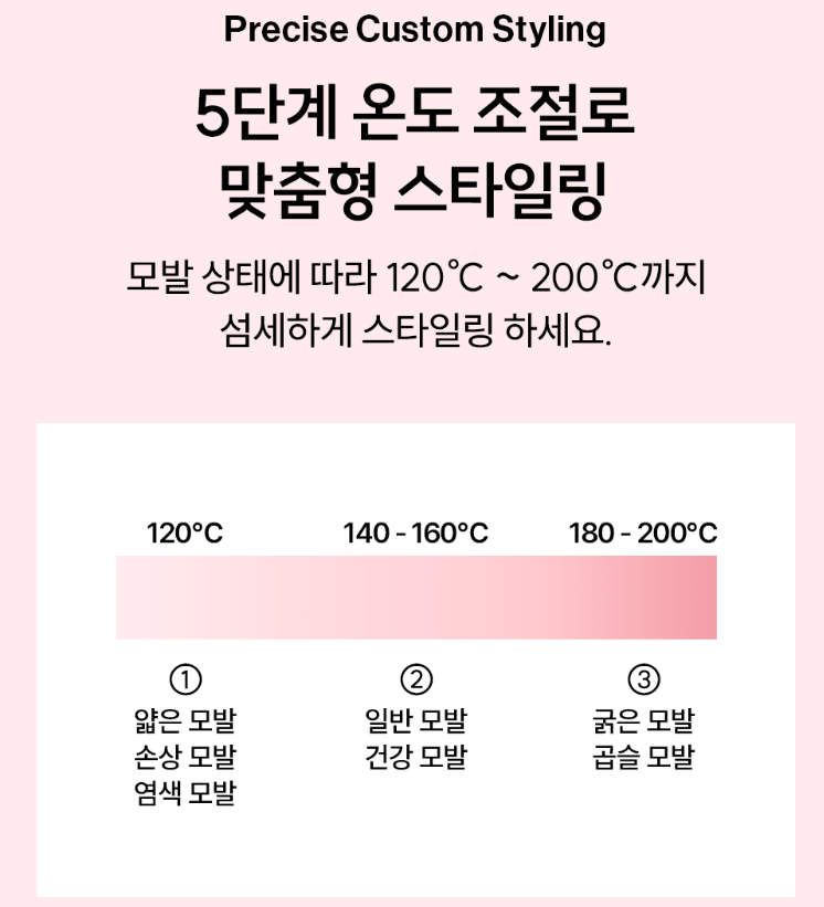 온도조절 고데기 글램웨이브 봉고데기 매직기 36mm 4 7